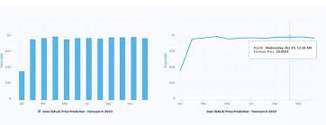 2025年gala币能涨到多少