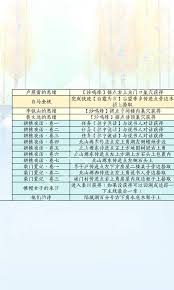 燕云十六声滹沱版本诗话怎么获取