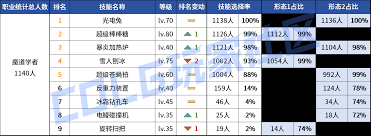 DNF2026女柔道VP技能如何选择