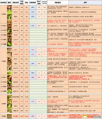 神界原罪2全通用技能怎么解析