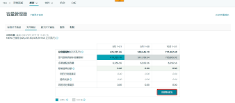 亚马逊代购支付额度如何管理