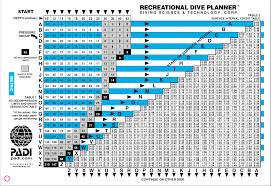 在海洋中每下潜10米人体承受的压力会增加多少