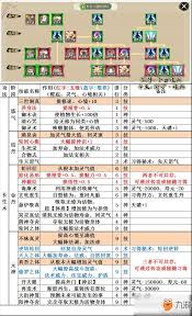 玄灵修仙传功法技能都有啥