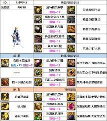 DNF17周年庆黑暗武士毕业装备怎么搭配