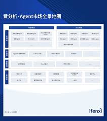 如何查看瑞信证券科学智投陪伴