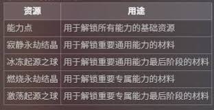 洛奇英雄传反抗命运能力怎么玩