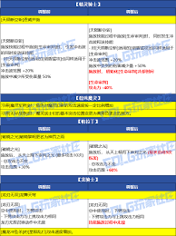 DNF2026女散打VP技能怎么选