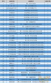 梦幻西游符石有什么作用