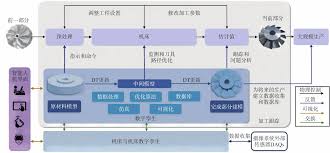 数控铣床仿真软件怎么设置抗锯齿模式