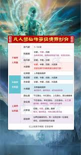 史上最强炼气期境界如何划分等级