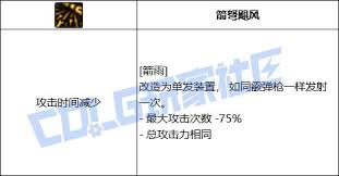 DNF猎人箭雨技能全形态进化怎么看