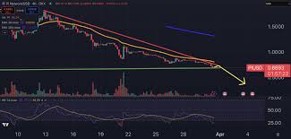 pi币价格是否会下跌