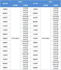 微信转账限额不同人是否一样