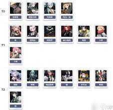 伊瑟角色强度怎么样