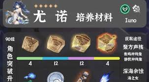 鸣潮尤诺培养材料有哪些