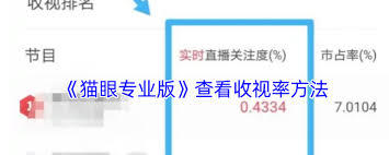 如何查看猫眼电影热门榜单