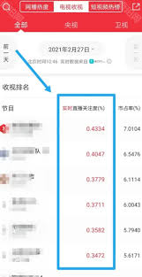 如何查看猫眼电影分级信息