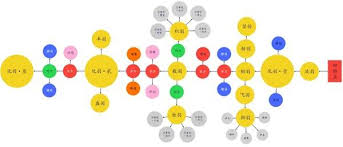 明末渊虚之羽通用技能树怎么加点