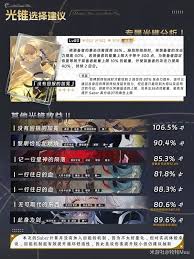 崩坏星穹铁道Saber怎么配队培养