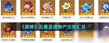 原神五星圣遗物图鉴大全：高效查询与详细一览