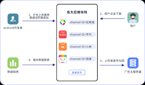 爱发电APP作品分享来源如何分析