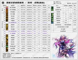 DNF缪斯2026毕业装备怎么选