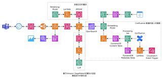 云之国常见问题答疑如何解决