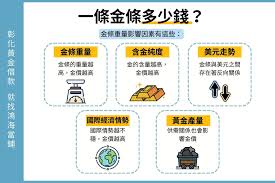 国际通用的黄金计量单位是什么