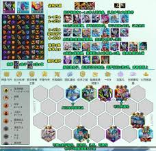 云顶之弈s14圣灵劫阵容怎么搭配