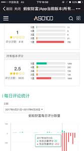 蚂蚁财富如何解绑银行卡