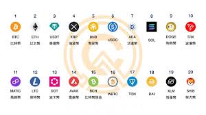 加密货币如何盘点