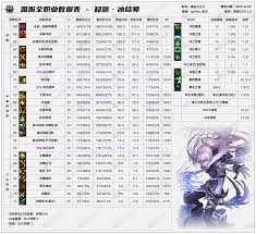 DNF2026合金战士技能数据有哪些