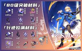 崩坏星穹铁道白厄突破所需材料是什么