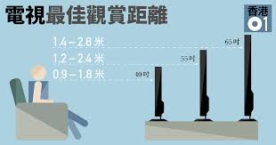 如何判断电视是否为4K