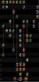 DNF狄瑞吉版本奶爸怎么加点