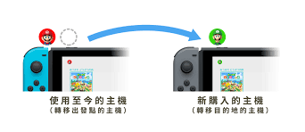 动物森友会存档怎么转移