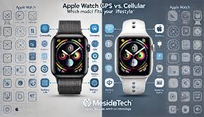 苹果手表GPS版和蜂窝版哪个更实用