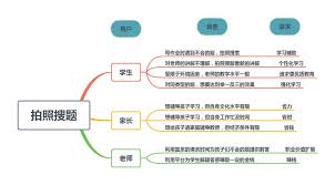 作业帮怎么进行题目解析