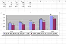 Excel图表横坐标怎么显示日期