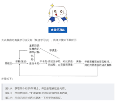 专升本学习通如何快速学习