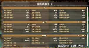 幻想生活i物理武器熟成技能有哪些