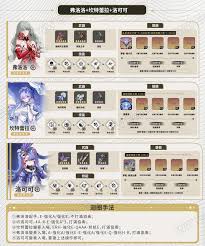 鸣潮中弗洛洛如何配队