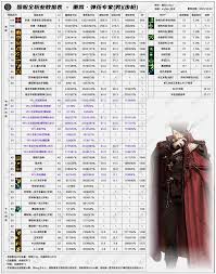 DNF2026男大枪技能数据是怎样的