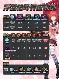 绝区零浮波柚叶怎么全面养成