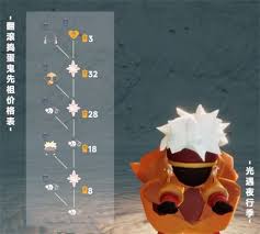 光遇捣蛋鬼先祖可以兑换哪些物品