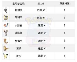 宝可梦传说ZA风味力量有哪些