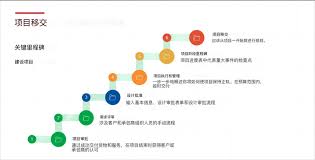 建筑施工安全标准化流程是什么