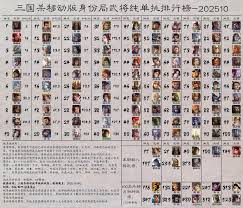 三国杀排位中T0武将有哪些