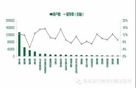 Excel如何制作双坐标轴的双折线图表