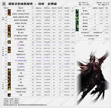 DNF2026奶妈技能数据怎么看